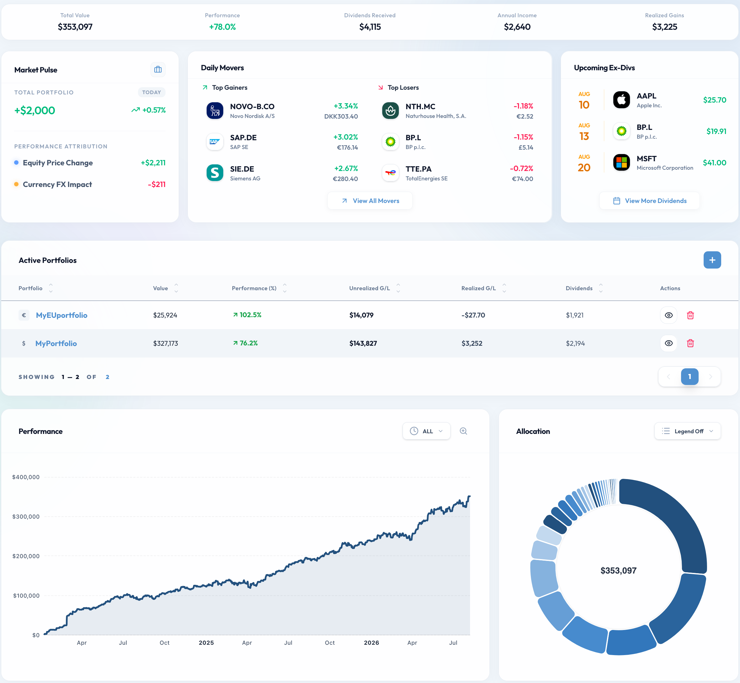 Dashboard Preview